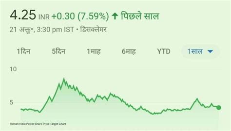 RattanIndia Enterprises Ltd Share Price - Get NSE live stock price updates with stock performance, company profile, annual report, technical analysis, and the profit and loss of the company, at Axis Direct. Important : The IPO cutoff timing for India Shelter Finance and Doms Industries is 2:30 PM ...